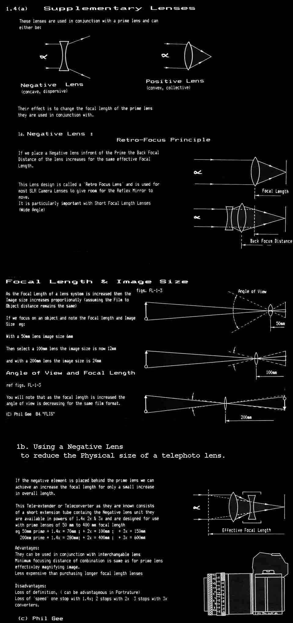 Supplementary Lenses © Phil Gee