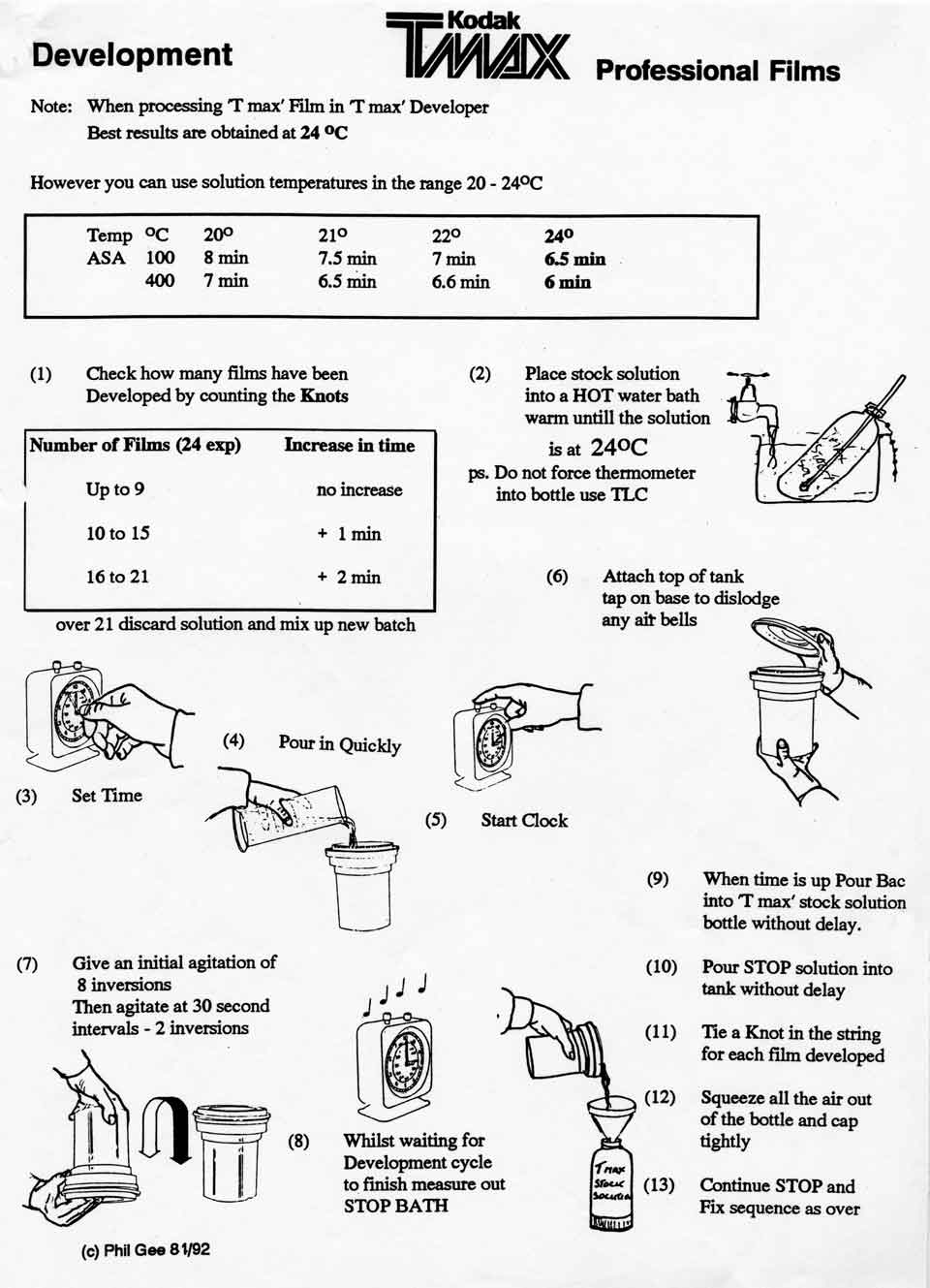 Film Development © Phil Gee