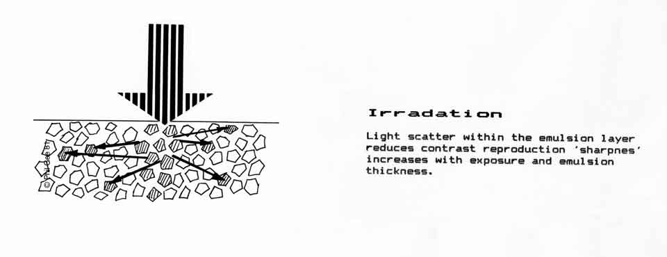 Irradation © Phil Gee