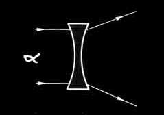 Negative Lens © Phil Gee