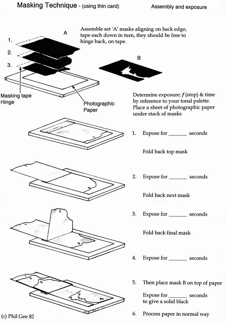 Hinge Mask © Phil Gee
