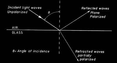 Air Glass Polarization © Phil Gee