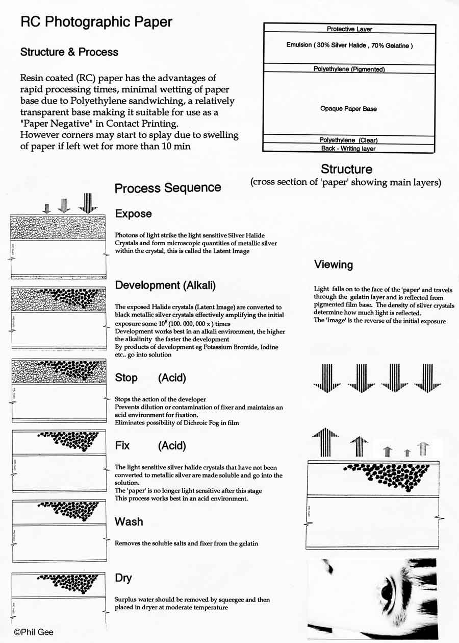 RC Paper © Phil Gee
