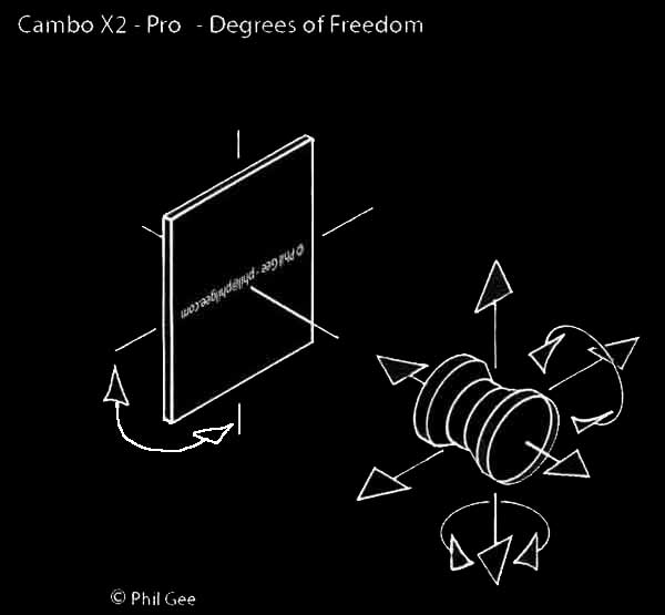 Cambo X2-PRO