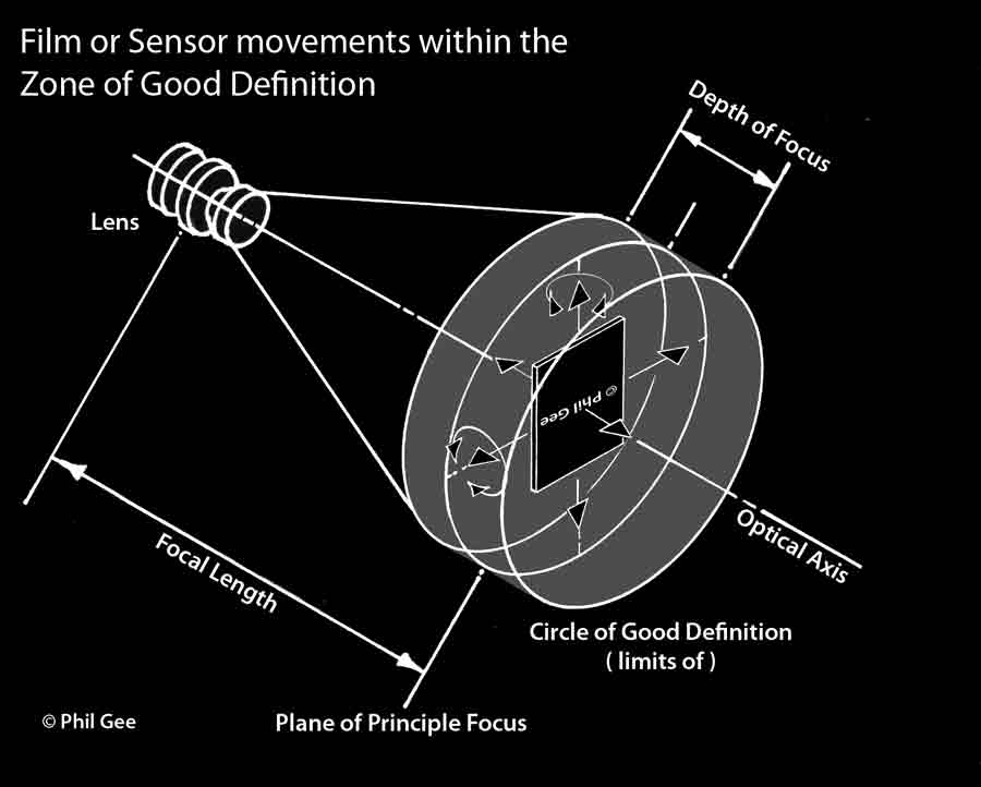 Zone of Definition© Phil Gee